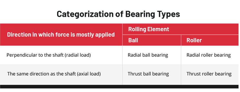 BMC - bearing-types-2